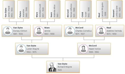 dick van dyke family tree|dick van dyke grand children.